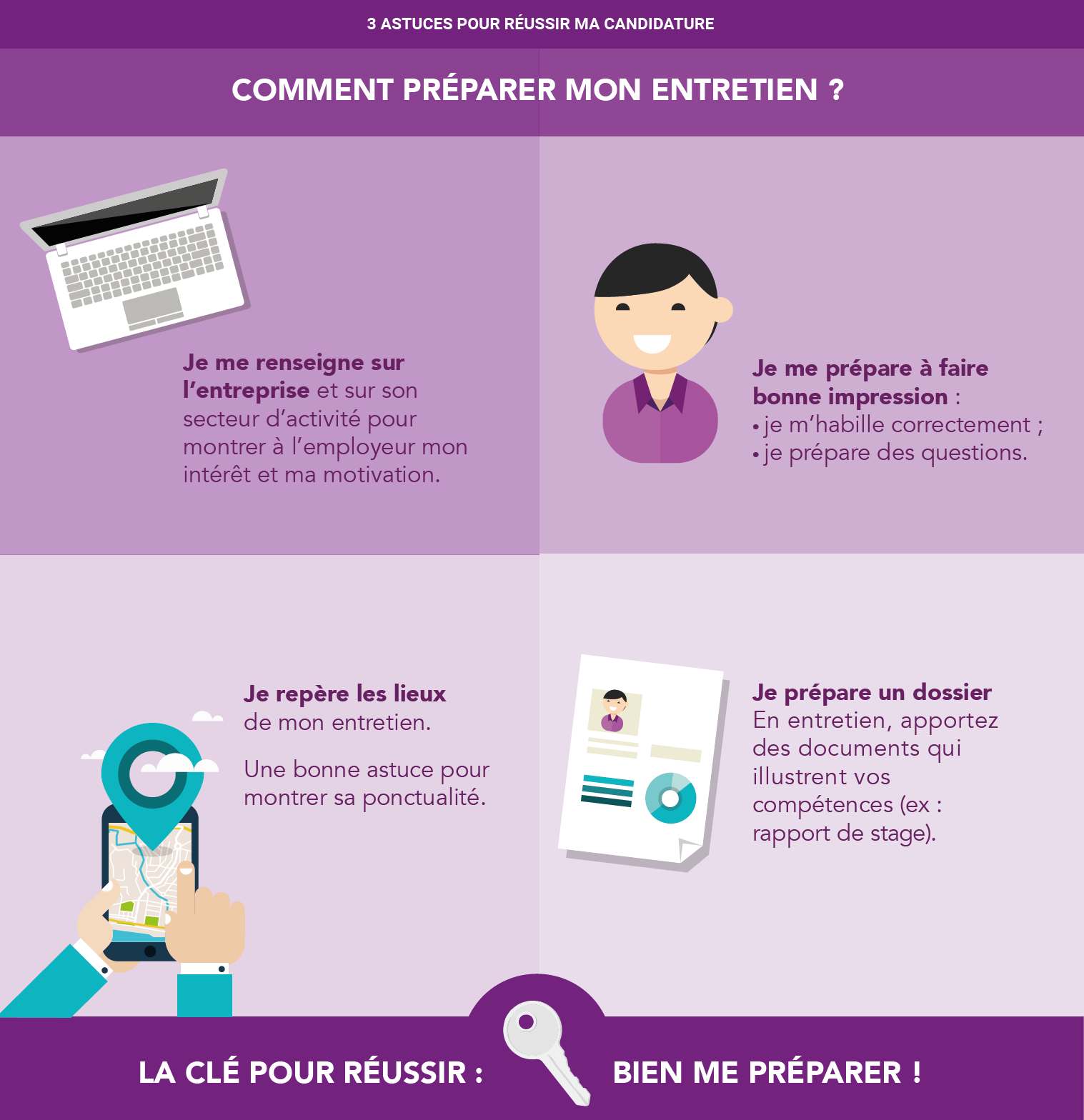 Les Techniques De Recherches D'emploi